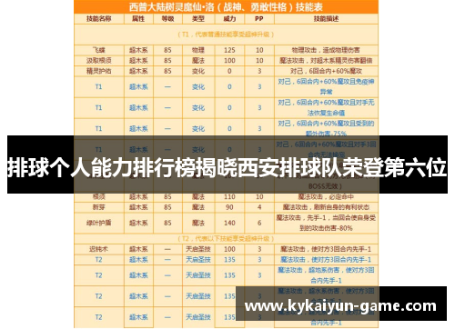 排球个人能力排行榜揭晓西安排球队荣登第六位